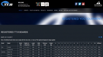 Registered Series Production Equipment Lists for the Youth Olympic Games published